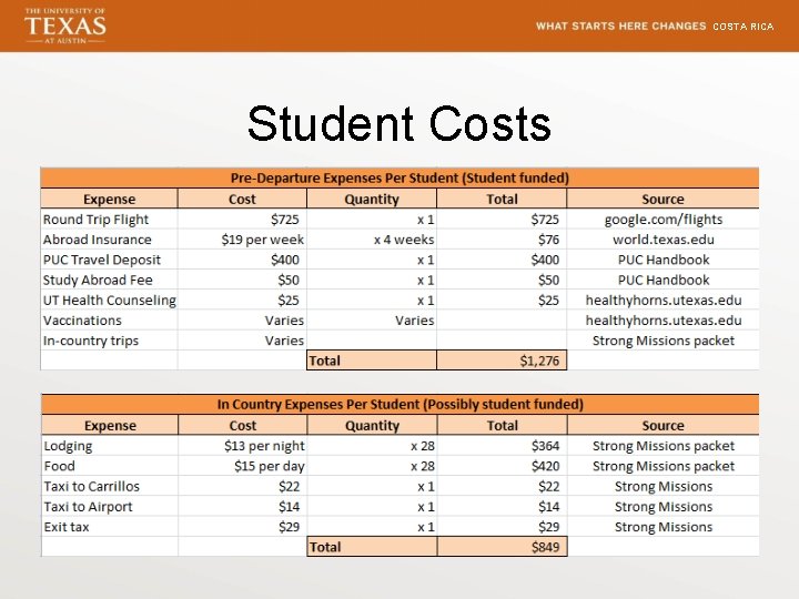 COSTA RICA Student Costs 