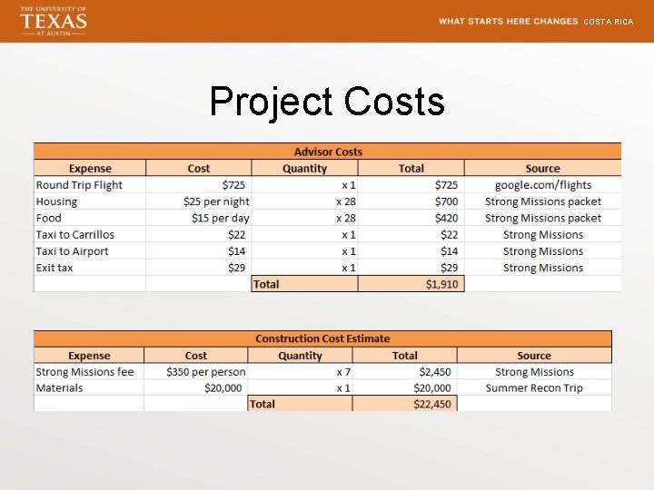 COSTA RICA Project Costs 