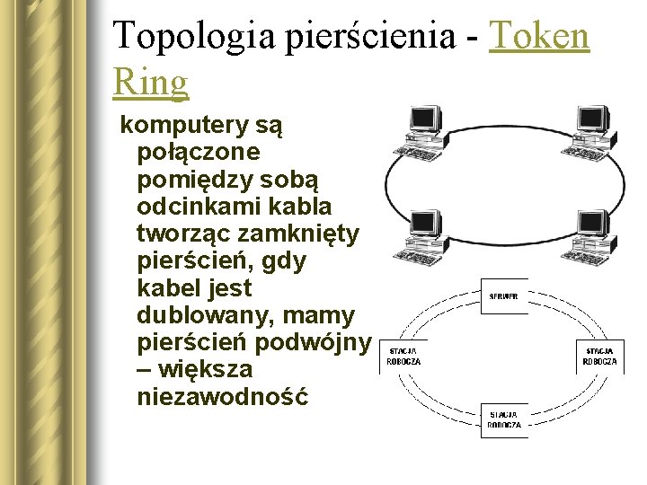 Topologia pierścienia - Token Ring komputery są połączone pomiędzy sobą odcinkami kabla tworząc zamknięty