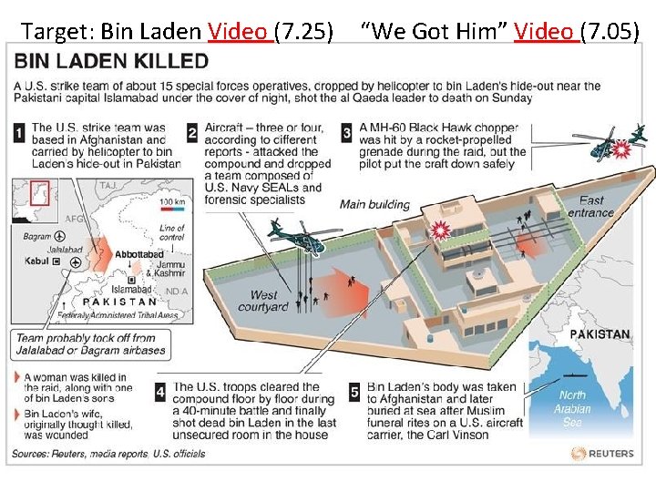 Target: Bin Laden Video (7. 25) “We Got Him” Video (7. 05) 