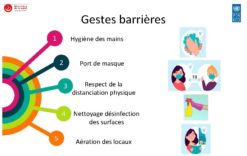 Gestes barrières 1 Hygiène des mains 2 5 Port de masque 3 Respect de