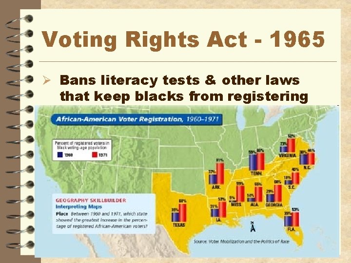 Voting Rights Act - 1965 Ø Bans literacy tests & other laws that keep