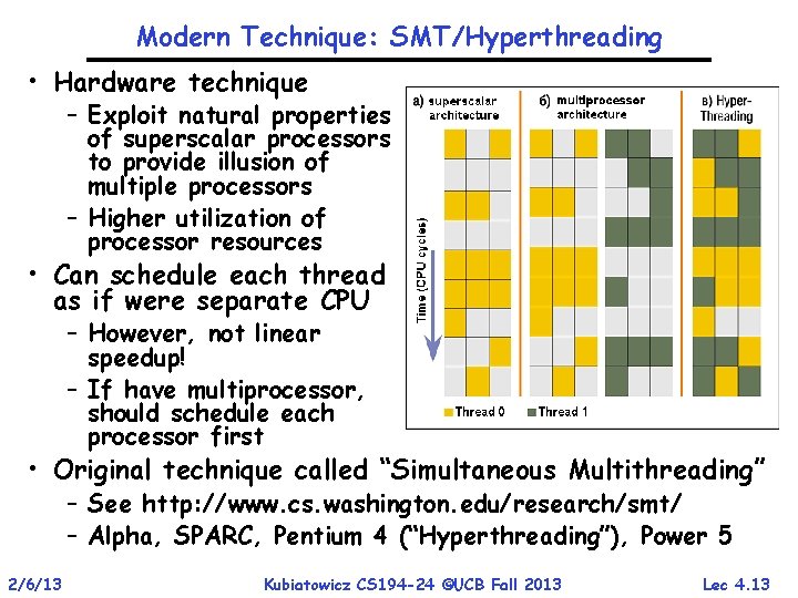 Modern Technique: SMT/Hyperthreading • Hardware technique – Exploit natural properties of superscalar processors to