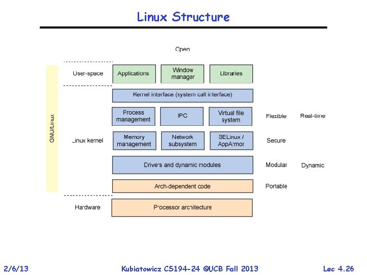 Linux Structure 2/6/13 Kubiatowicz CS 194 -24 ©UCB Fall 2013 Lec 4. 26 