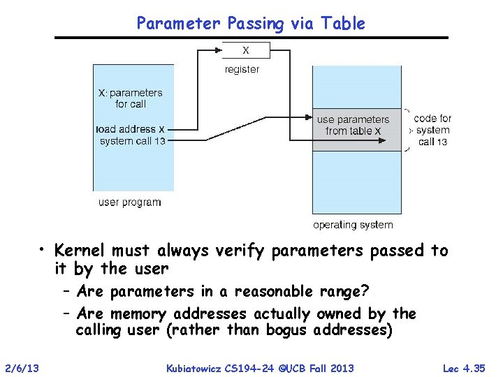 Parameter Passing via Table • Kernel must always verify parameters passed to it by