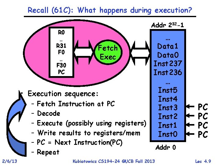 Recall (61 C): What happens during execution? R 0 … R 31 F 0