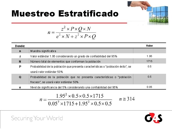 Muestreo Estratificado Valor Donde: n Muestra significativa z Valor estándar 1. 95 considerando un Muestreo Estratificado Valor Donde: n Muestra significativa z Valor estándar 1. 95 considerando un