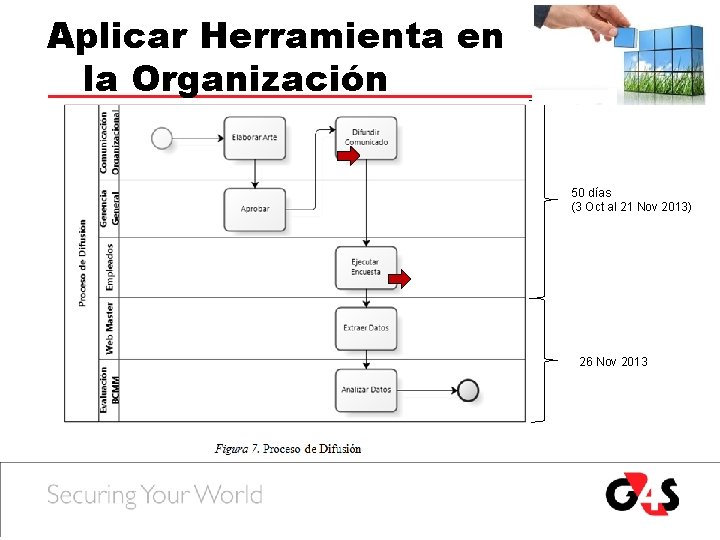 Aplicar Herramienta en la Organización 50 días (3 Oct al 21 Nov 2013) 26 Aplicar Herramienta en la Organización 50 días (3 Oct al 21 Nov 2013) 26