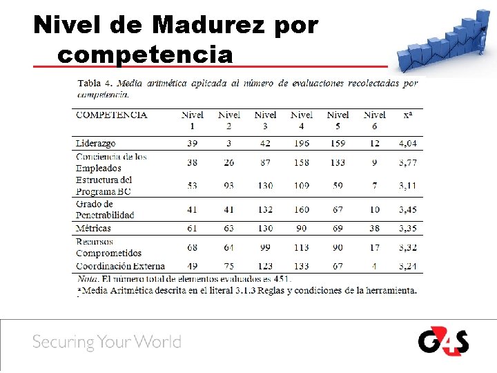 Nivel de Madurez por competencia Nivel de Madurez por competencia