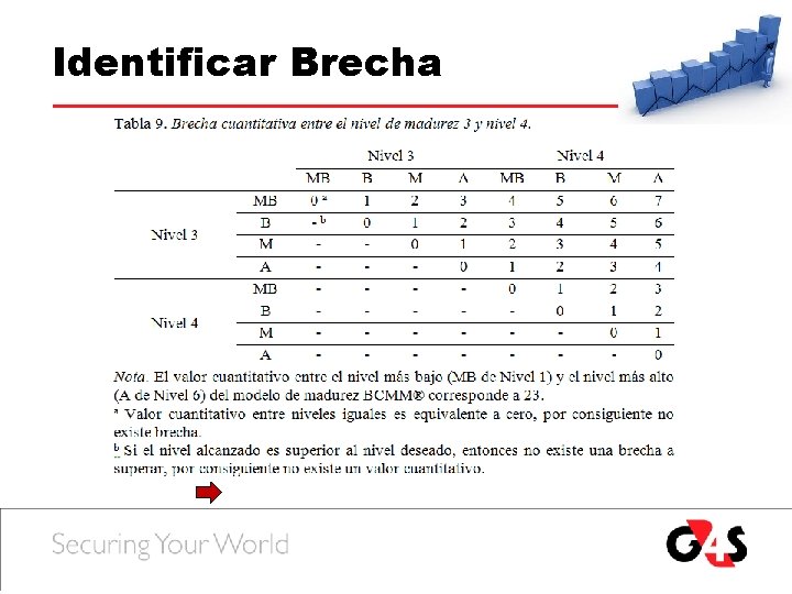 Identificar Brecha Identificar Brecha