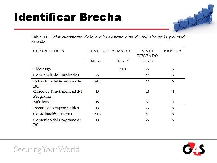 Identificar Brecha Identificar Brecha