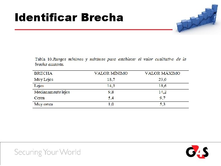 Identificar Brecha Identificar Brecha