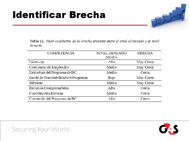Identificar Brecha Identificar Brecha
