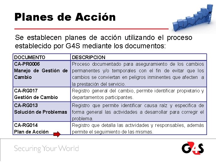 Planes de Acción Se establecen planes de acción utilizando el proceso establecido por G Planes de Acción Se establecen planes de acción utilizando el proceso establecido por G