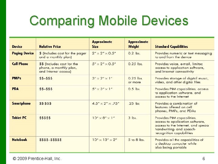 Comparing Mobile Devices © 2009 Prentice-Hall, Inc. 6 