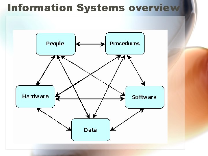 Information Systems Risk Analysis and Management Spyros Kokolakis