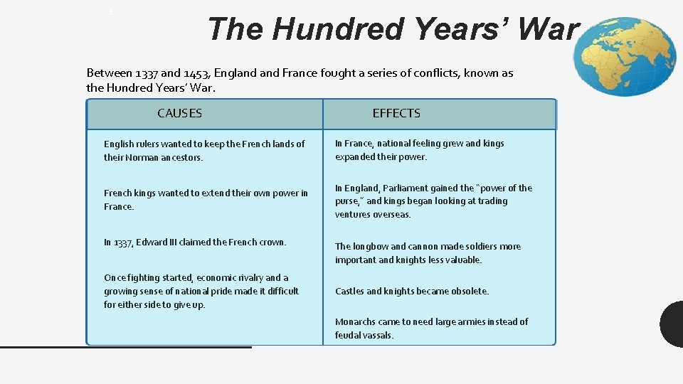 5 The Hundred Years’ War Between 1337 and 1453, England France fought a series