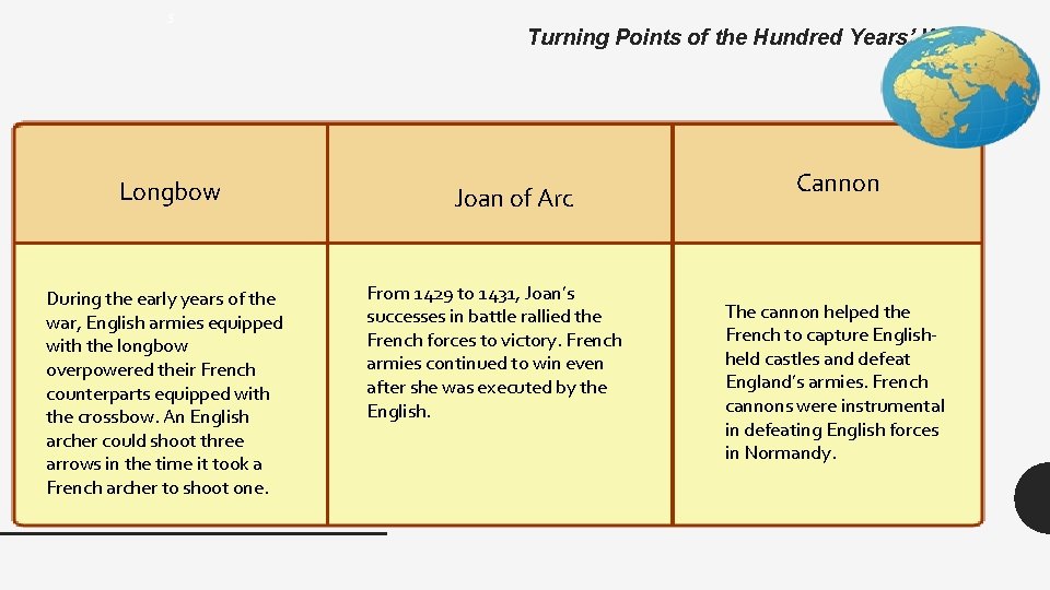 5 Turning Points of the Hundred Years’ War Longbow During the early years of