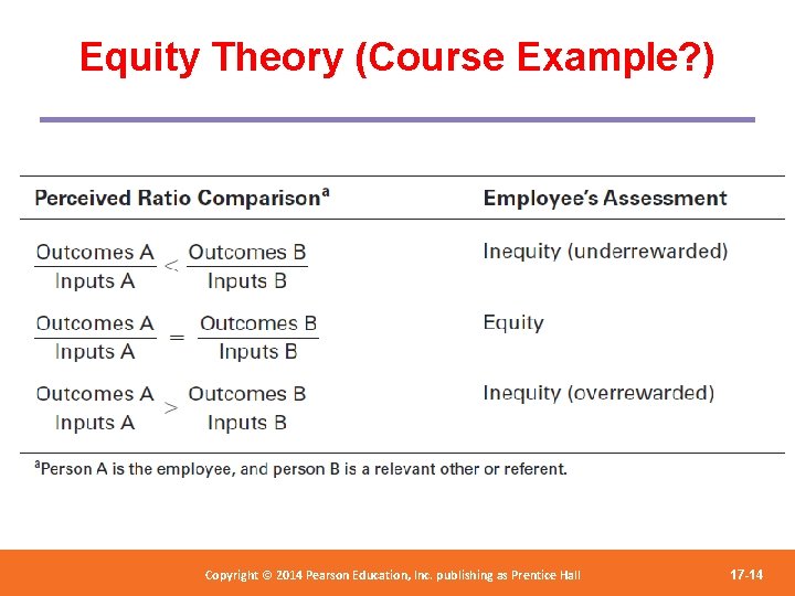 Equity Theory (Course Example? ) Copyright 2012 Pearson Education, Copyright © 2014 Pearson©Education, Inc.