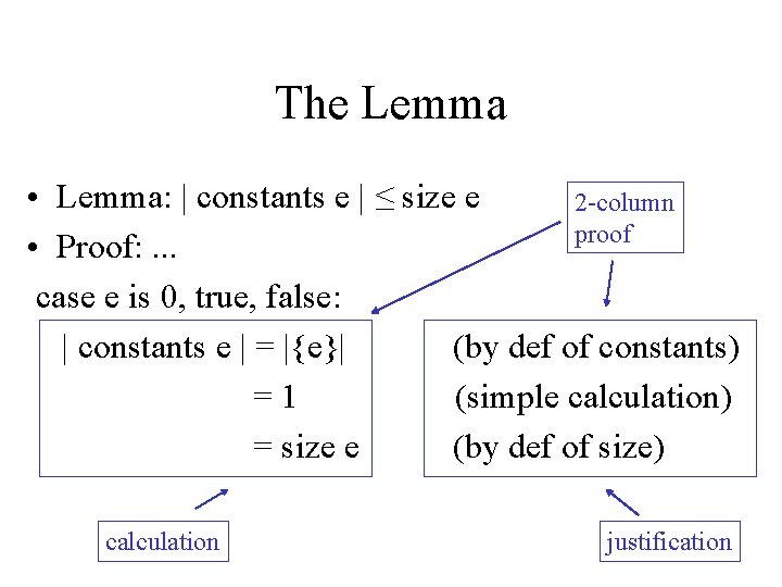 The Lemma • Lemma: | constants e | ≤ size e 2 -column proof