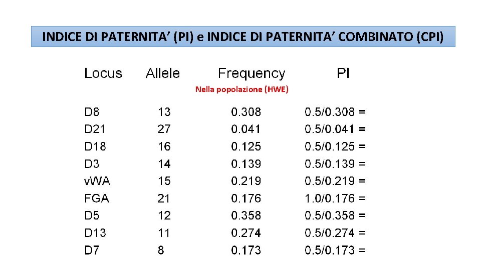 INDICE DI PATERNITA’ (PI) e INDICE DI PATERNITA’ COMBINATO (CPI) Nella popolazione (HWE) 