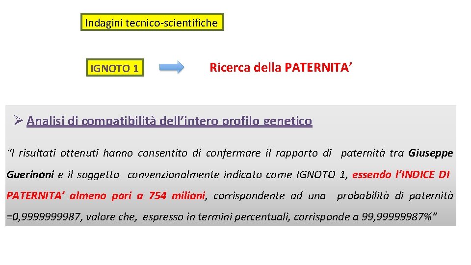 Indagini tecnico-scientifiche IGNOTO 1 Ricerca della PATERNITA’ Analisi di compatibilità dell’intero profilo genetico “I