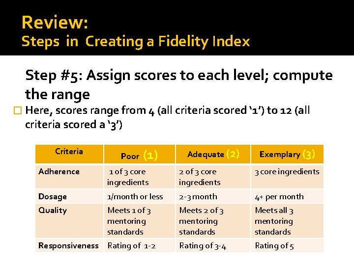Review: Steps in Creating a Fidelity Index Step #5: Assign scores to each level;