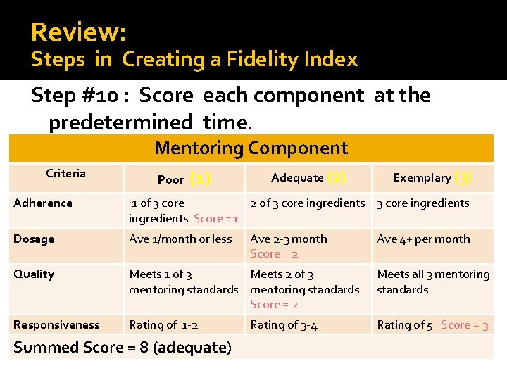 Review: Steps in Creating a Fidelity Index Step #10 : Score each component at