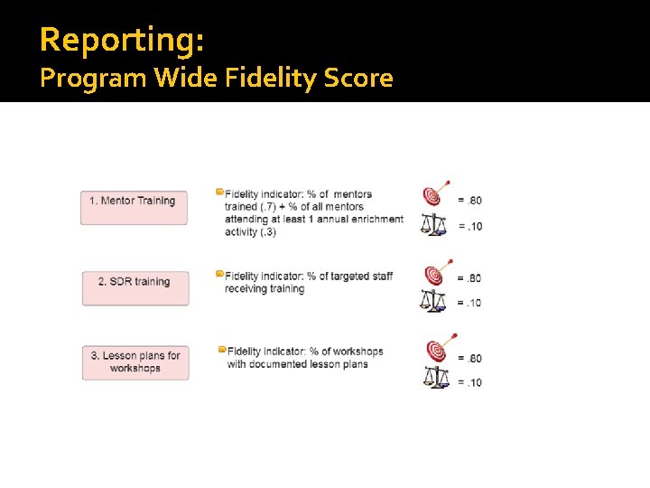 Reporting: Program Wide Fidelity Score 