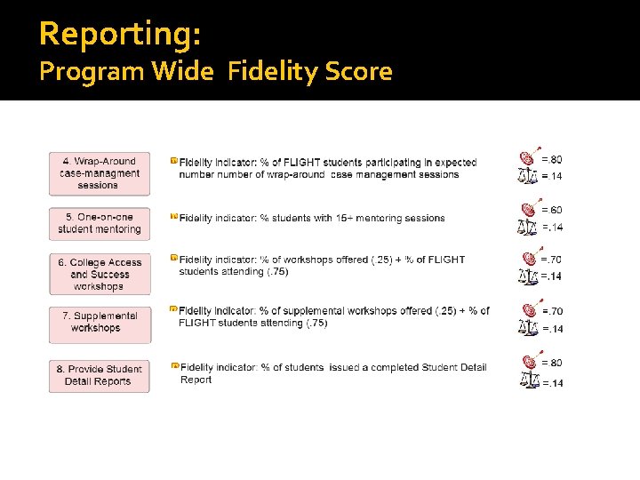 Reporting: Program Wide Fidelity Score 