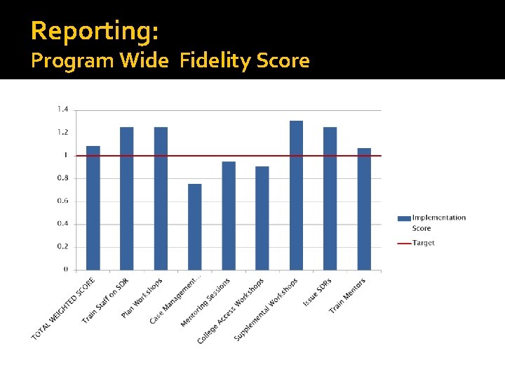 Reporting: Program Wide Fidelity Score 