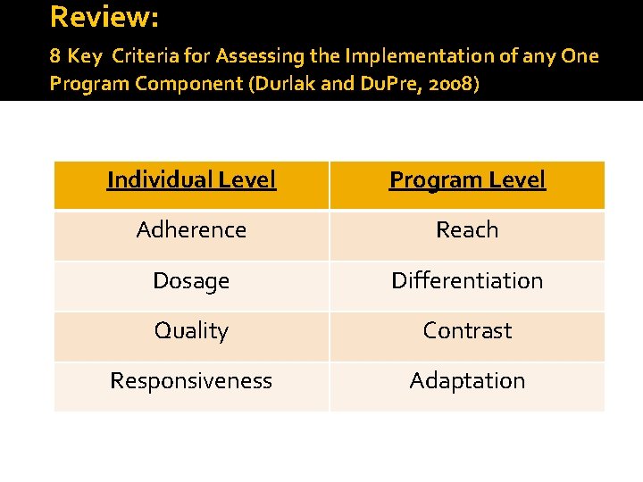 Review: 8 Key Criteria for Assessing the Implementation of any One Program Component (Durlak