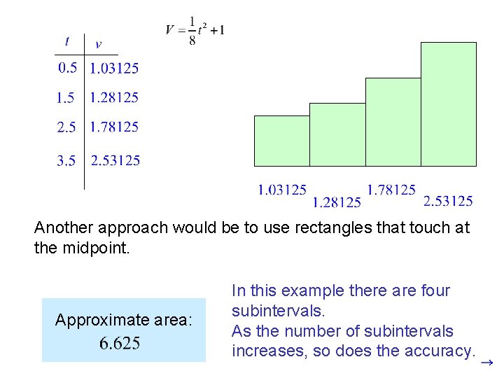 Another approach would be to use rectangles that touch at the midpoint. Approximate area: