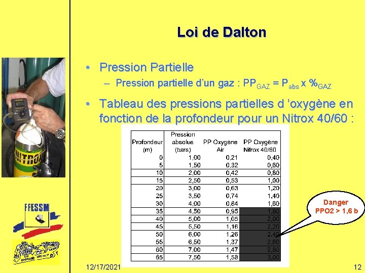 Loi de Dalton • Pression Partielle – Pression partielle d’un gaz : PPGAZ =