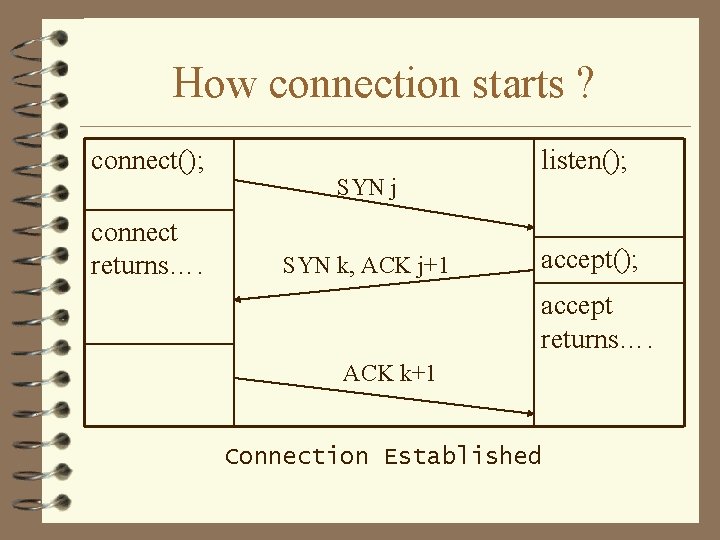 How connection starts ? connect(); connect returns…. SYN j SYN k, ACK j+1 listen();