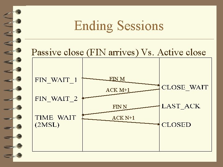 Ending Sessions Passive close (FIN arrives) Vs. Active close FIN M ACK M+1 FIN