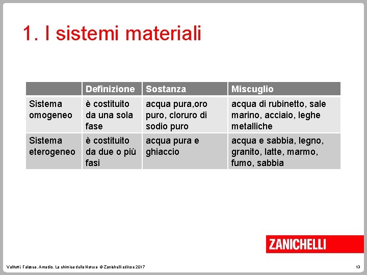 1. I sistemi materiali Definizione Sostanza Miscuglio Sistema omogeneo è costituito da una sola