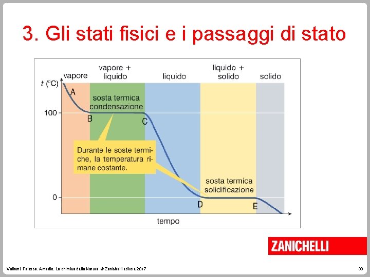 3. Gli stati fisici e i passaggi di stato Valitutti, Falasca, Amadio, La chimica