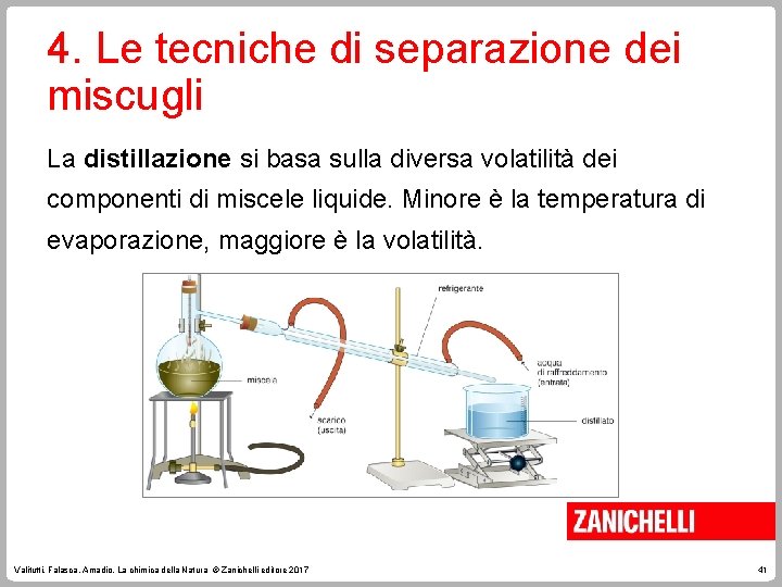 4. Le tecniche di separazione dei miscugli La distillazione si basa sulla diversa volatilità