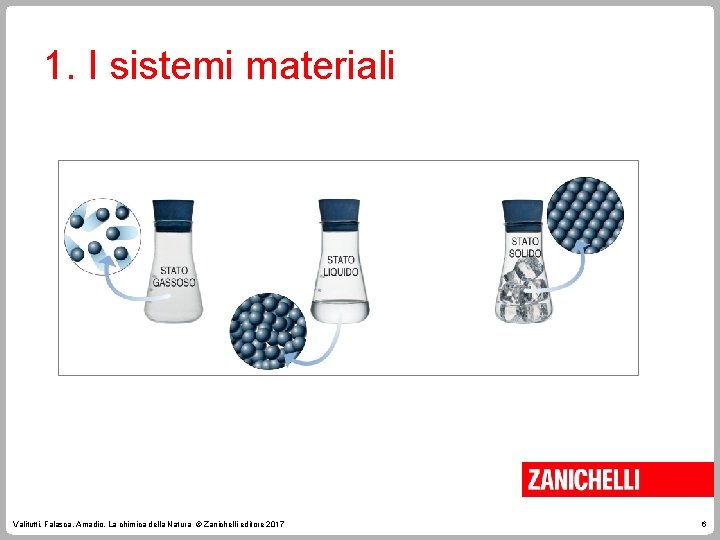 1. I sistemi materiali Valitutti, Falasca, Amadio, La chimica della Natura © Zanichelli editore