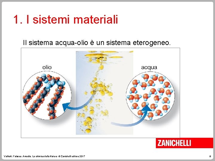 1. I sistemi materiali Il sistema acqua-olio è un sistema eterogeneo. Valitutti, Falasca, Amadio,