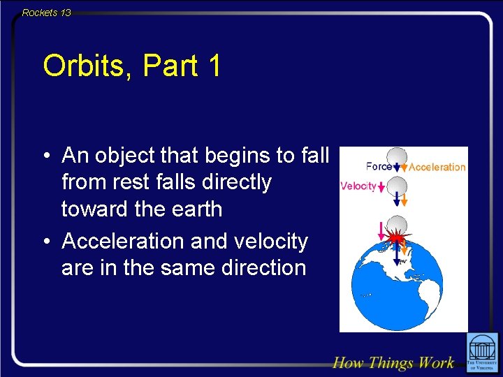 Rockets 13 Orbits, Part 1 • An object that begins to fall from rest