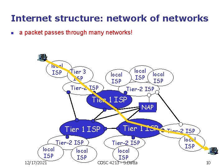 Internet structure: network of networks n a packet passes through many networks! local ISP
