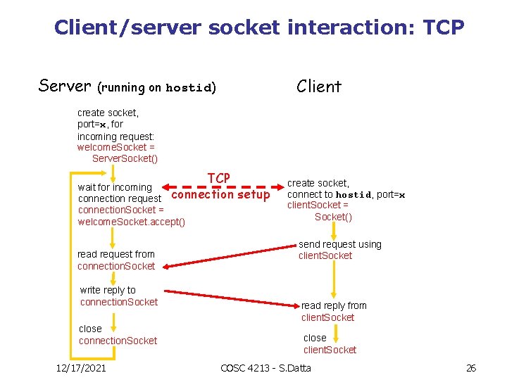 Client/server socket interaction: TCP Server Client (running on hostid) create socket, port=x, for incoming