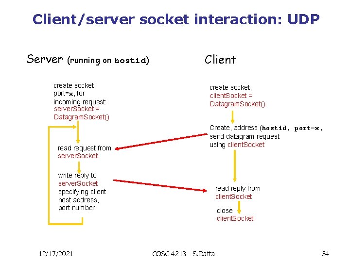 Client/server socket interaction: UDP Server (running on hostid) create socket, port=x, for incoming request: