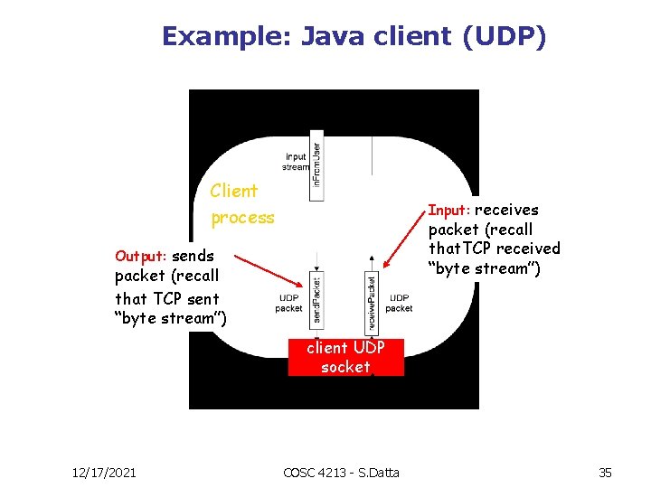 Example: Java client (UDP) Client process Input: receives packet (recall that. TCP received “byte