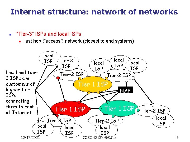 Internet structure: network of networks n “Tier-3” ISPs and local ISPs n last hop