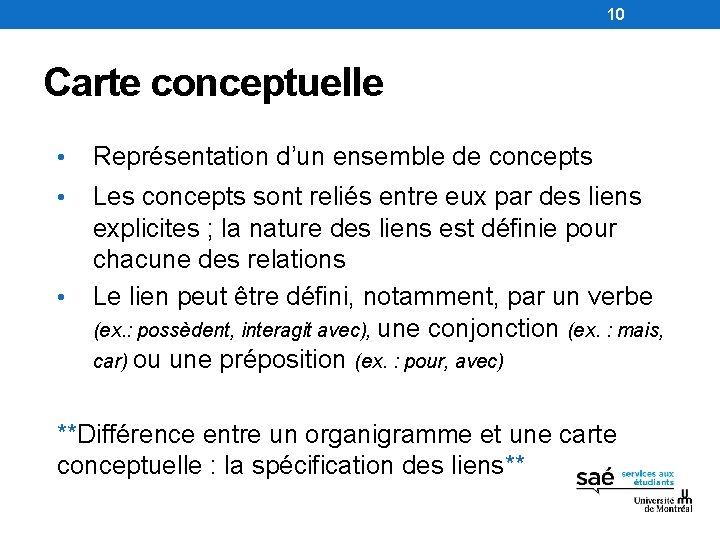 10 Carte conceptuelle • Représentation d’un ensemble de concepts • Les concepts sont reliés