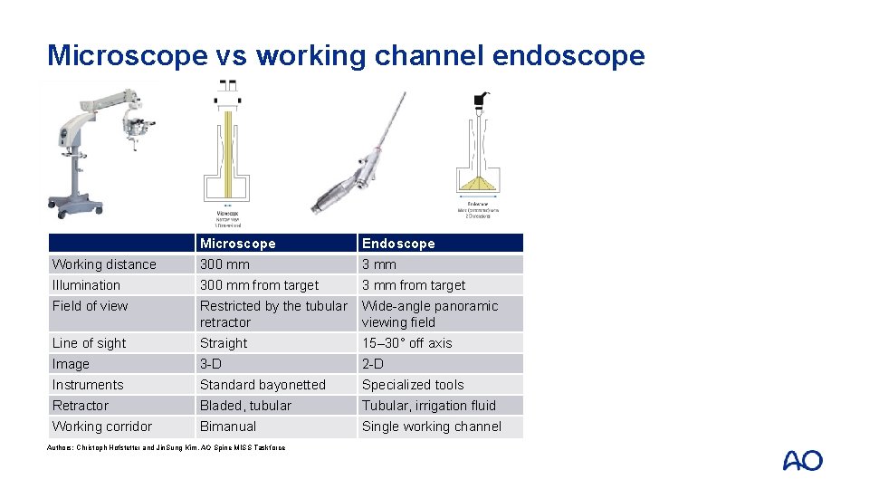 Microscope vs working channel endoscope Microscope Endoscope Working distance 300 mm 3 mm Illumination