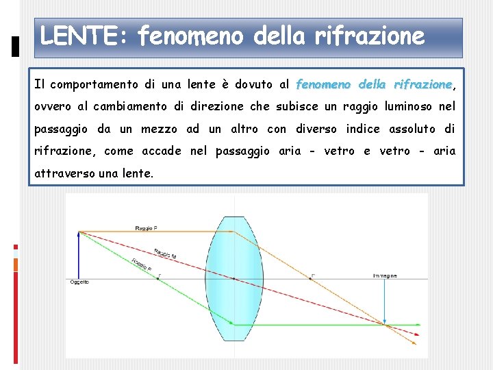 LENTE: fenomeno della rifrazione Il comportamento di una lente è dovuto al fenomeno della